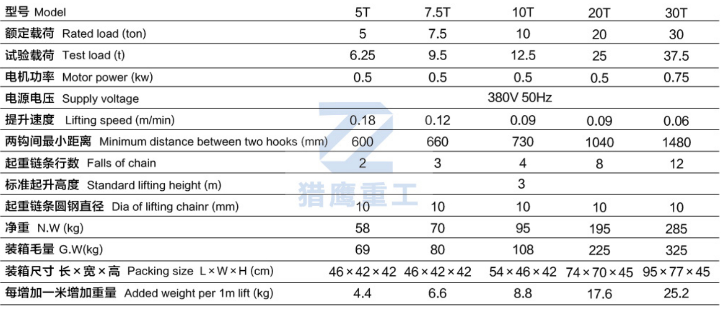 DHP環鏈電動葫蘆參數.jpg