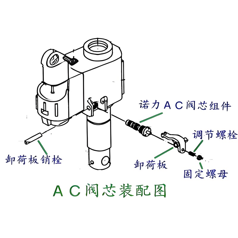 搬運車地牛液壓故障與維修or搬運車怎么修液壓故障？