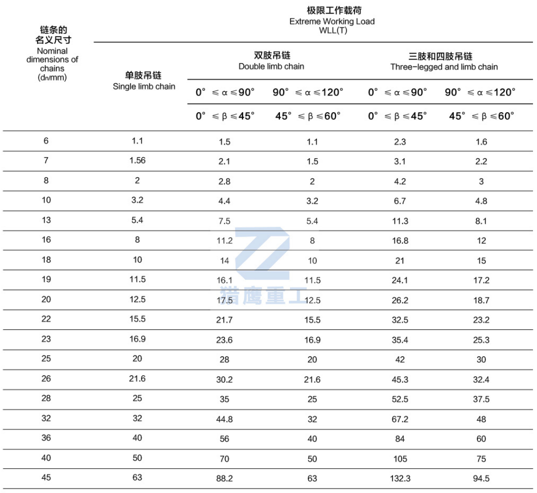 組合索具極限工作載荷技術要求.jpg