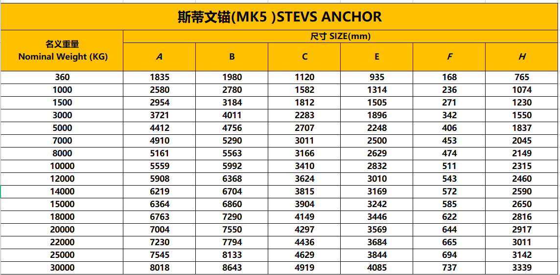 斯蒂文錨規格